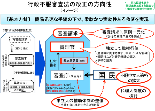 行政不服審査法の改正の方向性