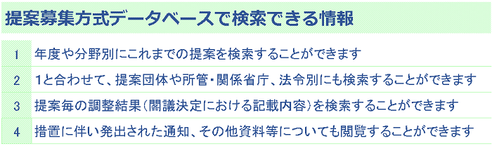 提案募集方式データベースで検索できる情報1.年度や分野別にこれまでの提案を検索することができます2.1と合わせて、提案団体や所管・関係省庁、法令別にも検索することができます3.提案毎の調整結果(閣議決定における記載内容)を検索することができます4.各提案の個票を見ることができます