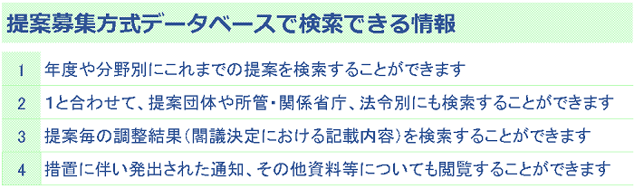 提案募集方式データベースで検索できる情報1.年度や分野別にこれまでの提案を検索することができます2.1と合わせて、提案団体や所管・関係省庁、法令別にも検索することができます3.提案毎の調整結果（閣議決定における記載内容）を検索することができます4.各提案の個票を見ることができます