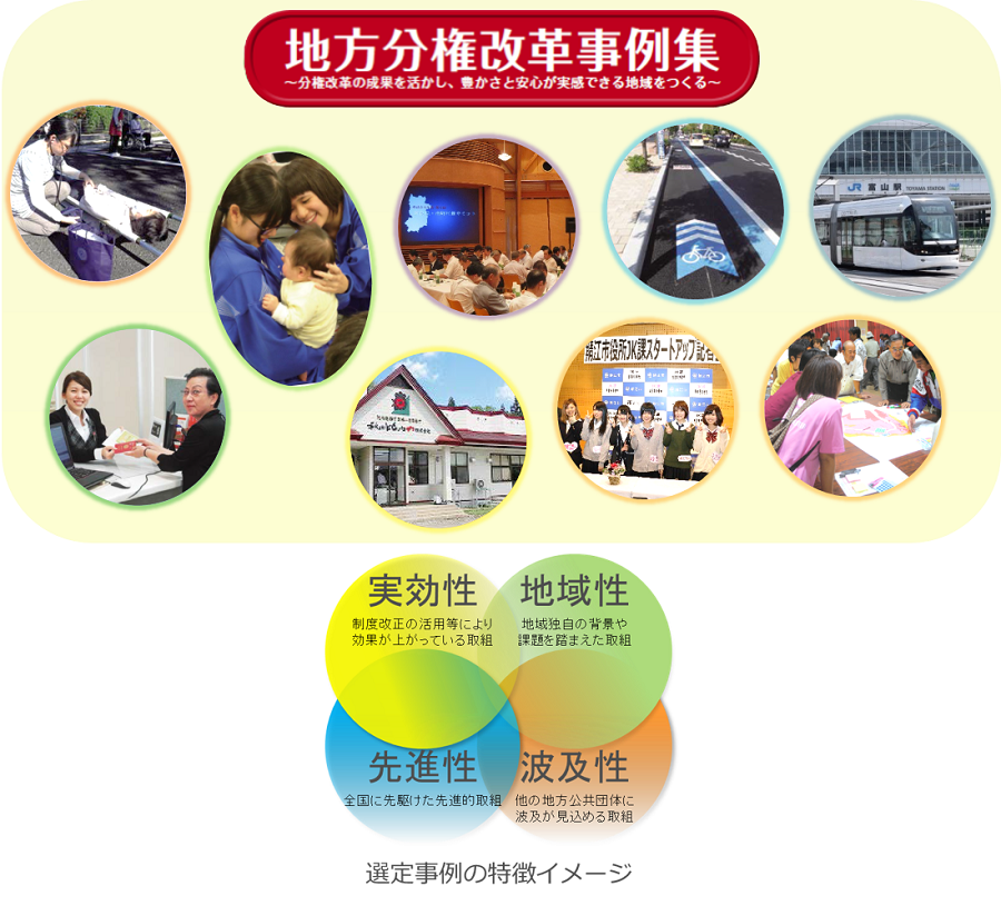 地方分権改革事例集 イメージ