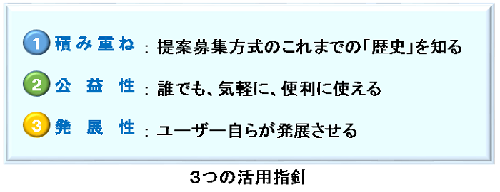 1.積み重ね:提案募集方式のこれまでの「歴史」を知る2.公益性:誰でも、気軽に、便利に使える3.発展性:ユーザー自らが発展させる 3つの活用指針