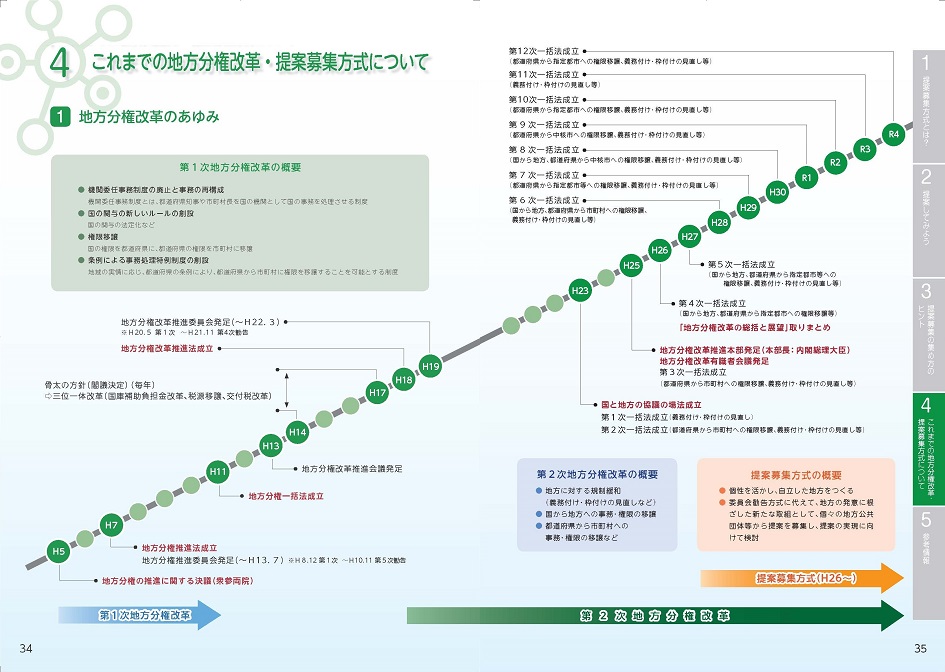 地方分権改革のこれまでの経緯