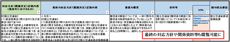 データベース使用例画像2