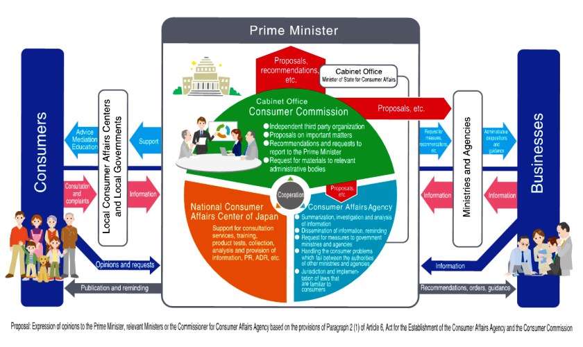 Consumer Commission Cabinet Office Cabinet Office Home Page