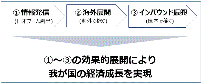 クールジャパン戦略に関する画像1