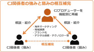 クールジャパン・プロデューサーに関する画像