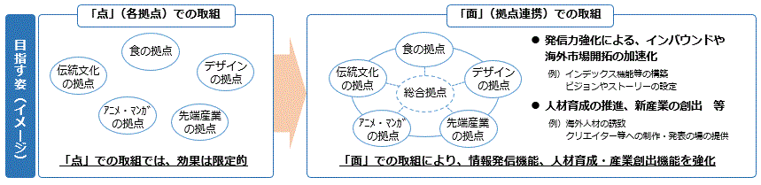 実証調査イメージ