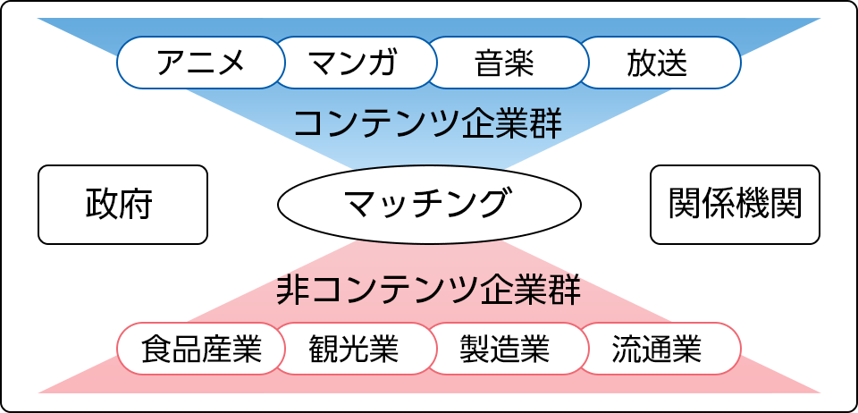 クールジャパン官民連携プラットフォームに関する画像