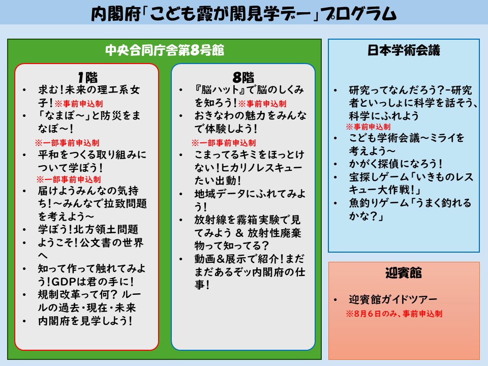 プログラム一覧