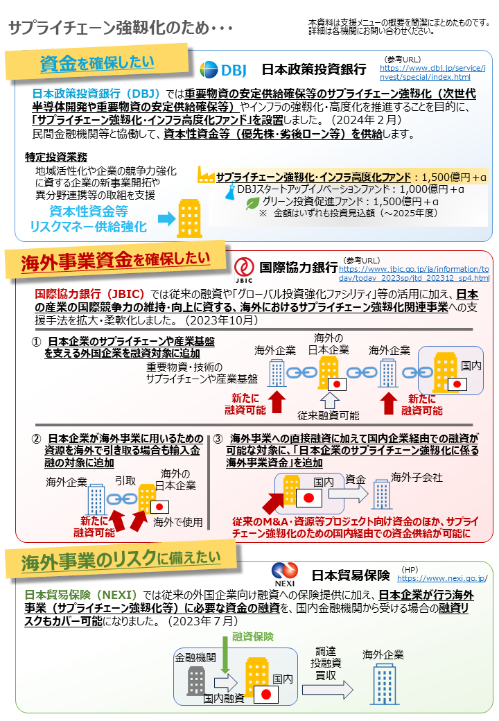 サプライチェーン強靱化に向けた支援の概要