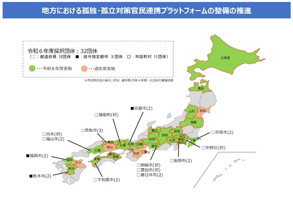地方版PF取組状況