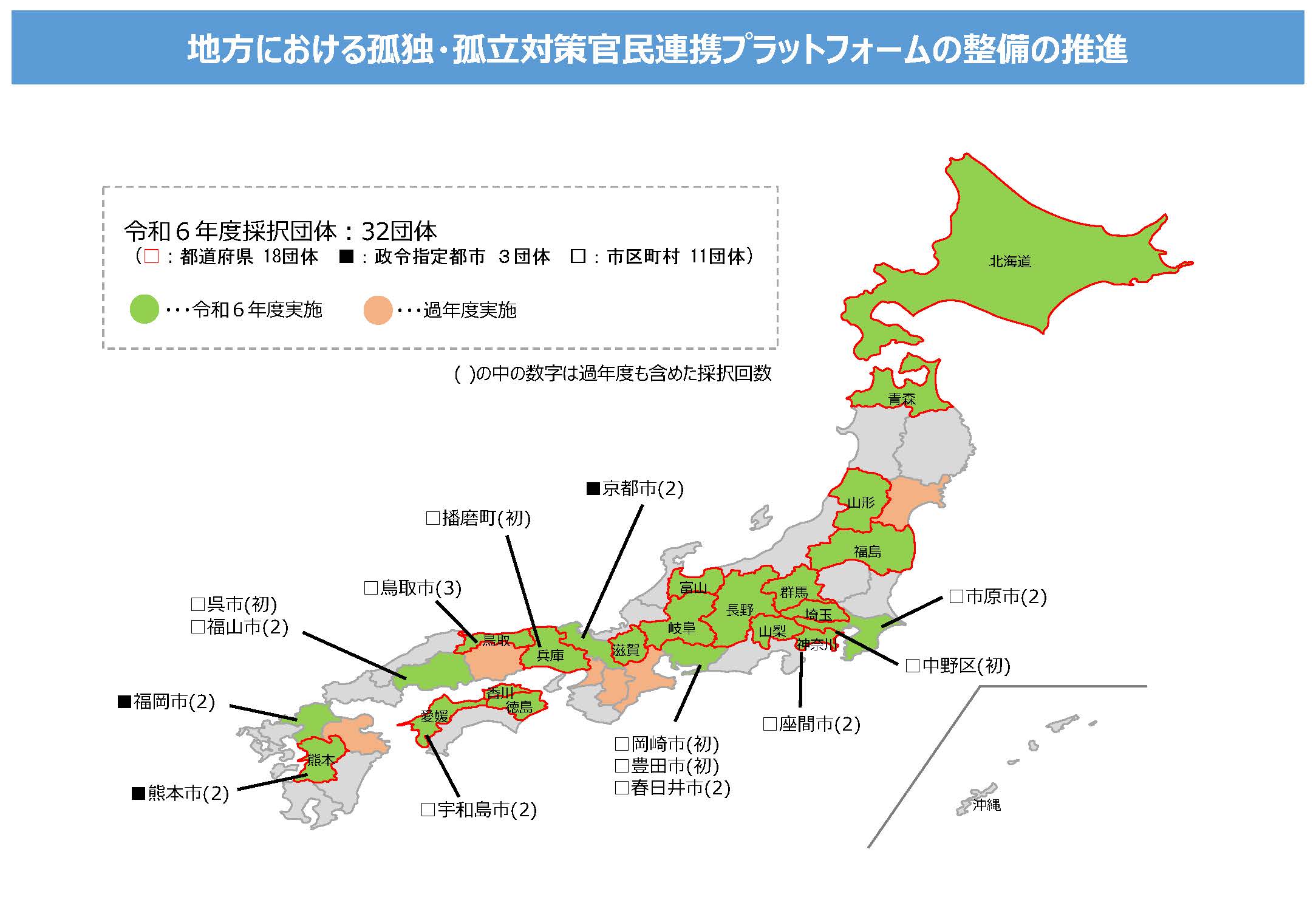 地方版PF取組状況