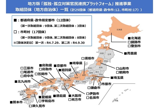 取組団体（地方自治体）一覧