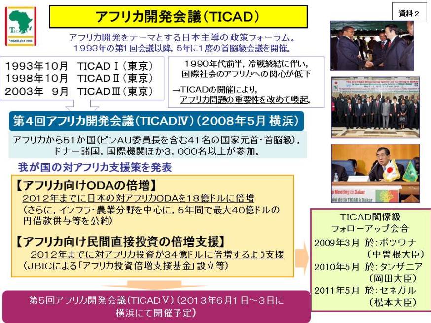 ＴＩＣＡＤについて