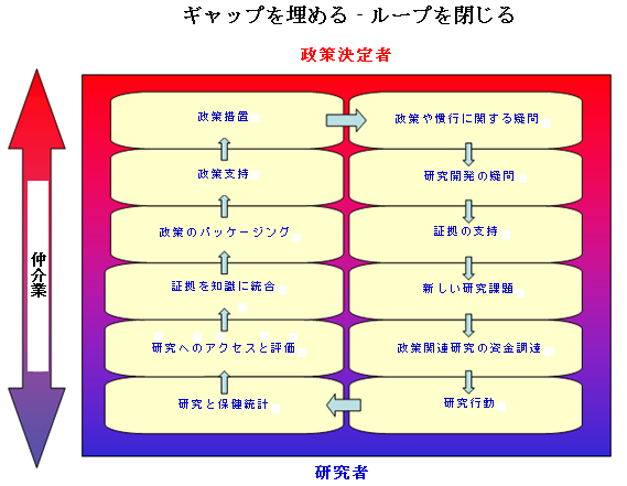 ウェレ博士講演使用画像