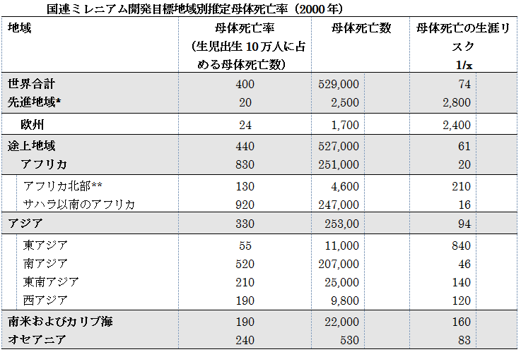 ウェレ博士講演使用画像