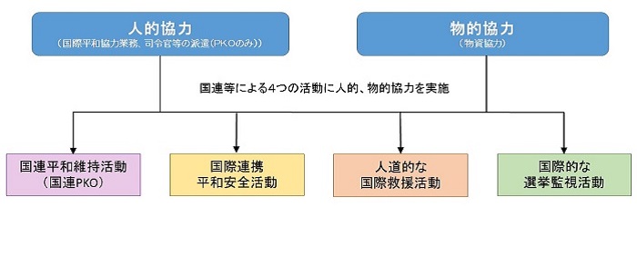 国際平和協力法のイメージ