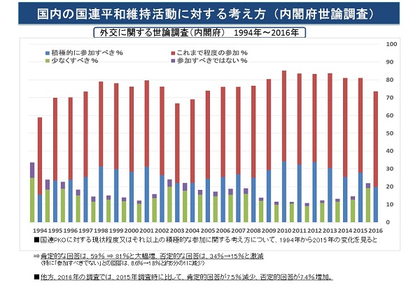 外交に関する世論調査img