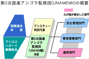 UNAVEM２の概要img