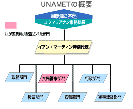 UNAMETの概要img