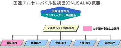 ONUSALの概要