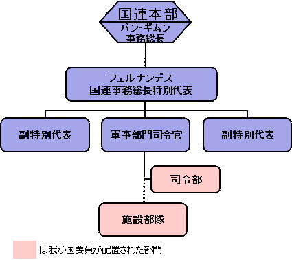 我が国の要員配置図img