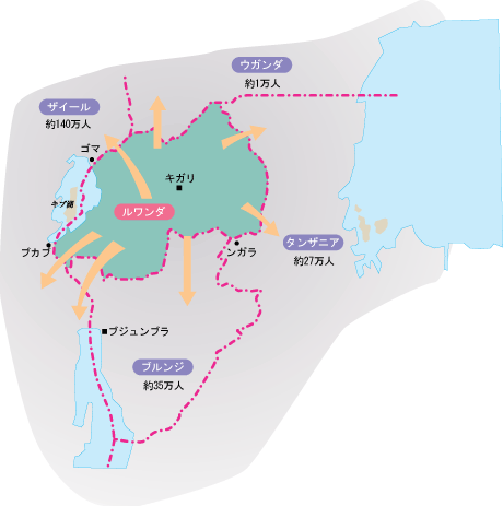 ルワンダ難民の流出数img