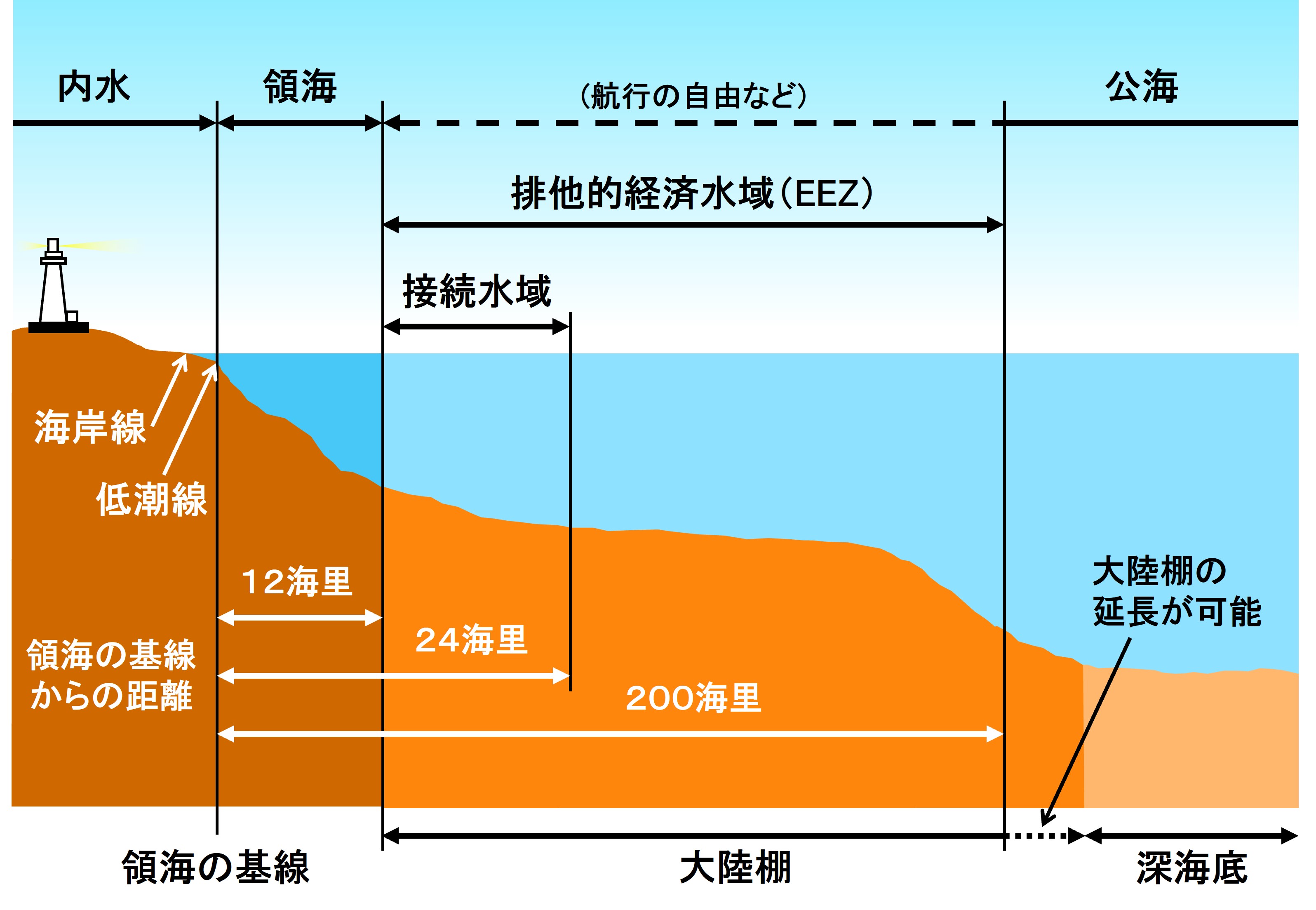 各種海域の概念図