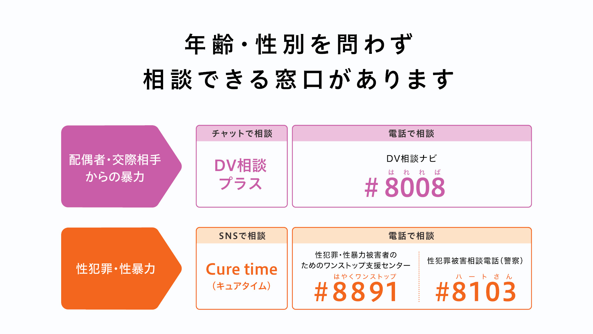 年齢・性別を問わず相談できる窓口があります