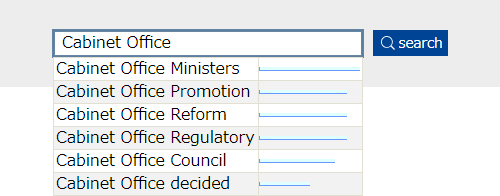 screenshot: keyword candidate displayed when "Cabinet Office" is entered in the search box