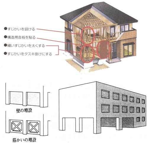 耐震改修工事例