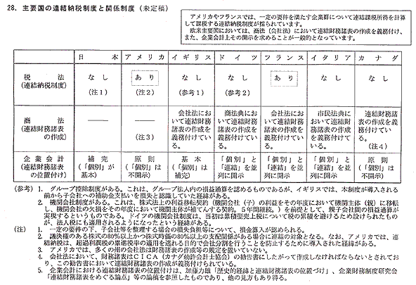 主要国の連結納税制度と関係制度