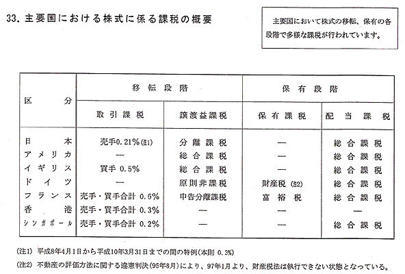 主要国における株式に係る課税の概要