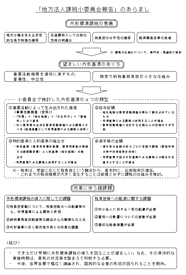 「地方法人課税小委員会報告」のあらまし