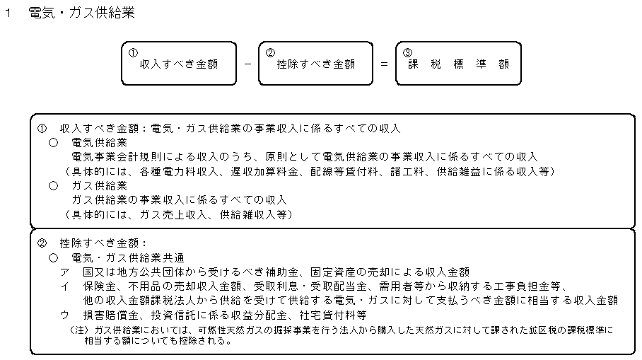 電気・ガス供給業