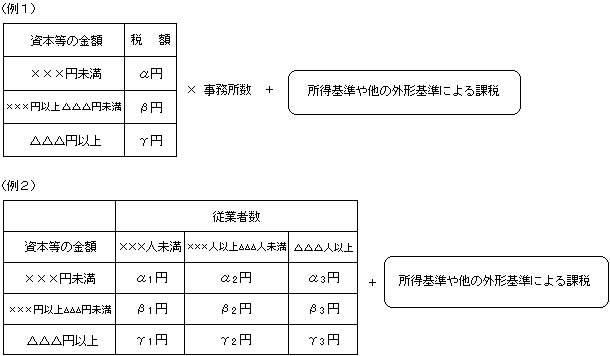 （資料24）資本等の金額