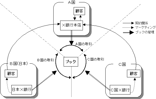 （資料4）グローバル・トレーディングの例