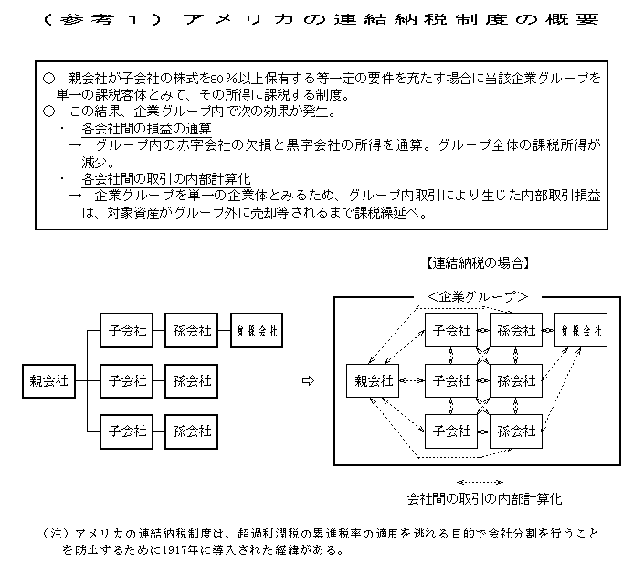 参考1