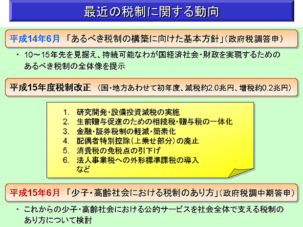 最近の税制に関する動向